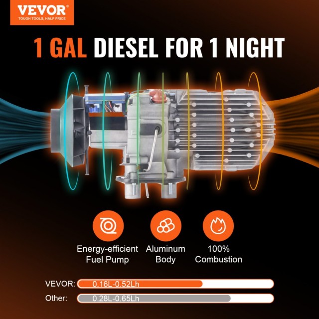 Αερόθερμο Diesel All-in-one 12V 5KW Bluetooth App LCD για Αυτοκίνητο σε Εσωτερικούς Χώρους VEVOR ZCJRQWS12V5KWZ2K5V9