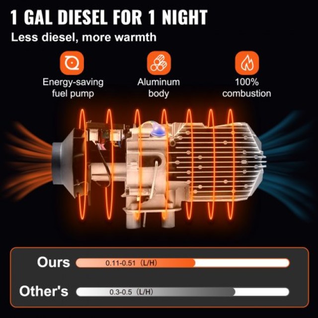 VEVOR 8KW Θερμαντήρας Αέρα Diesel 12V με LCD & Τηλεχειριστήριο  ZCJRQ12V8KWYJKGBEV0